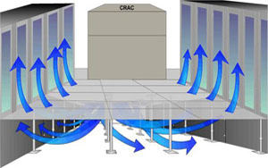 Modern Storage system